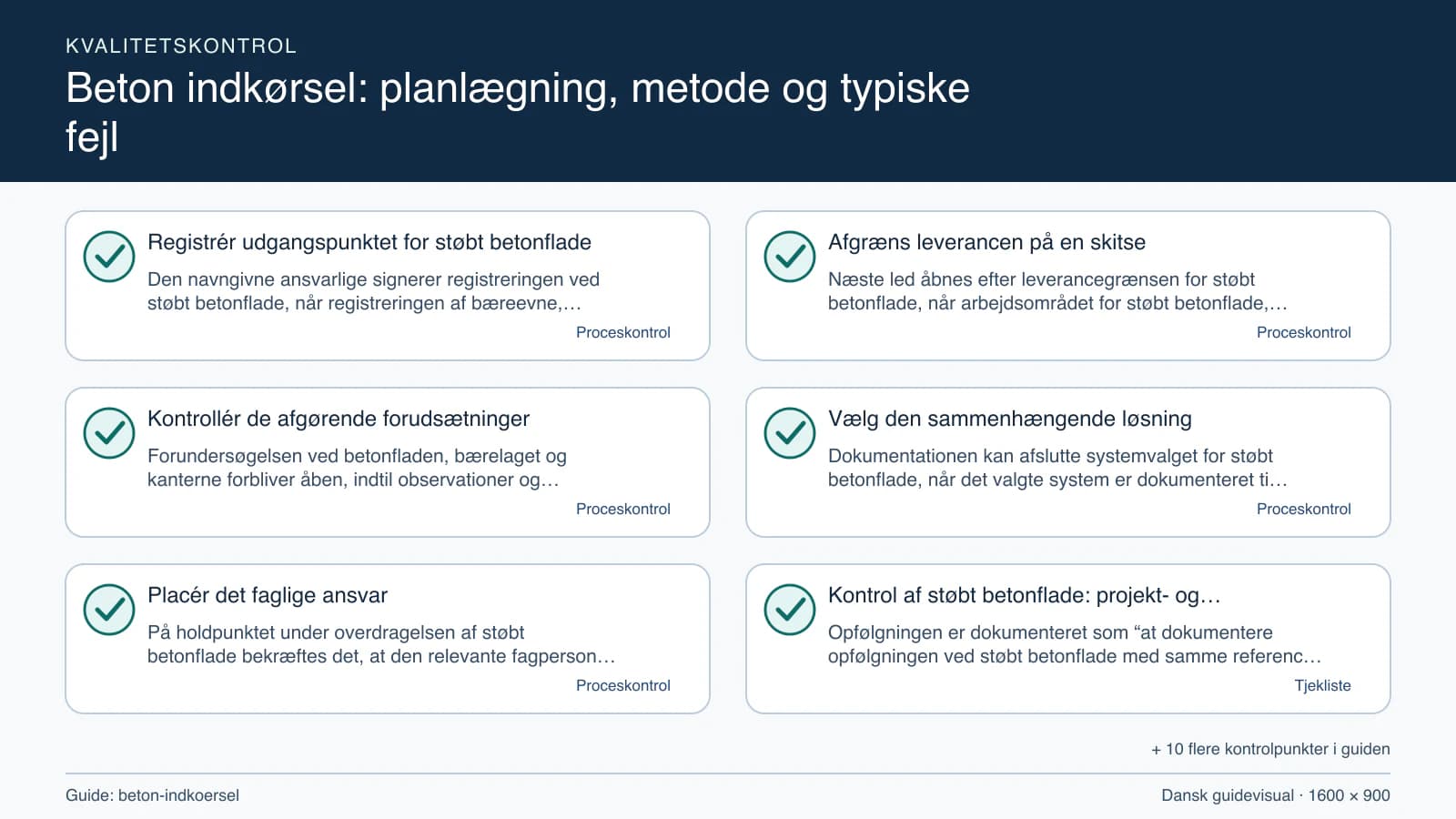 Kvalitetskontrol med checkpointet “Næste led åbnes efter leverancegrænsen for støbt betonflade, når arbejdsområdet for støbt betonflade, fravalgene og betonfladen, bærelaget og kantern…”.