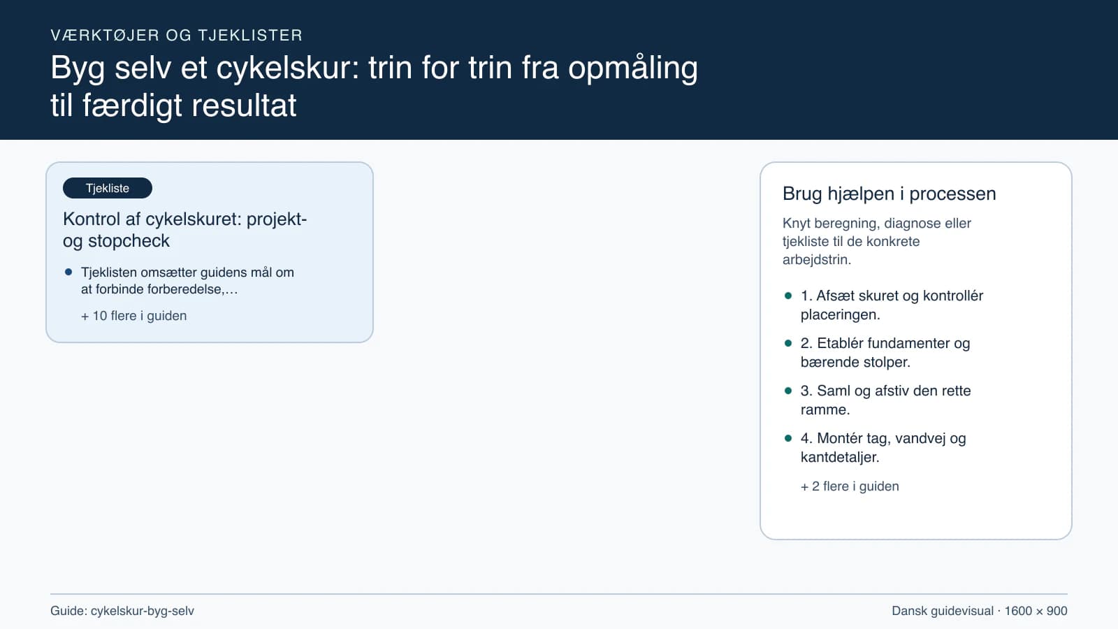 Værktøjsoversigt til “Kontrol af cykelskuret: projekt- og stopcheck”.