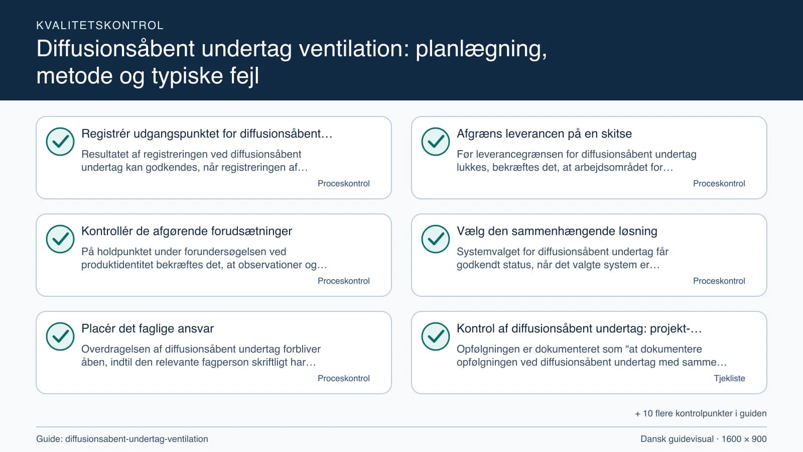 Kvalitetskontrol med checkpointet “Før leverancegrænsen for diffusionsåbent undertag lukkes, bekræftes det, at arbejdsområdet for diffusionsåbent undertag, fravalgene og produktidentit…”.