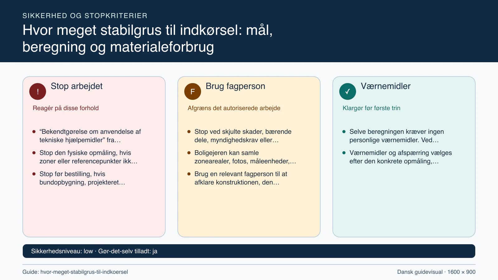 Sikkerhedsoversigt med stopkriterier, fagpersonopgaver og nødvendige værnemidler.
