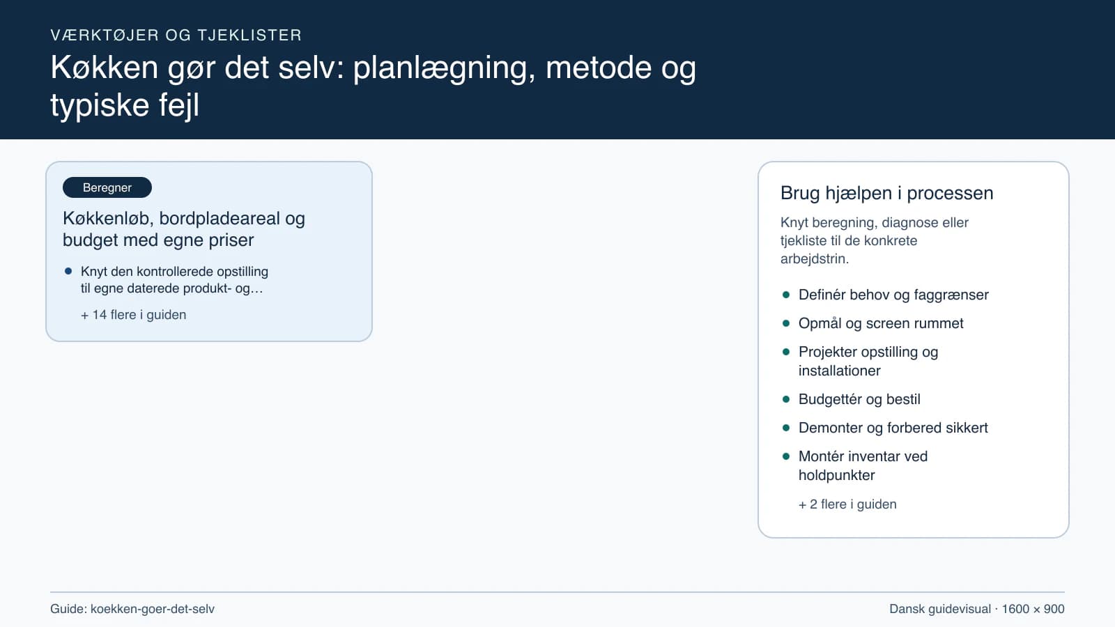 Værktøjsoversigt til “Køkkenløb, bordpladeareal og budget med egne priser”.