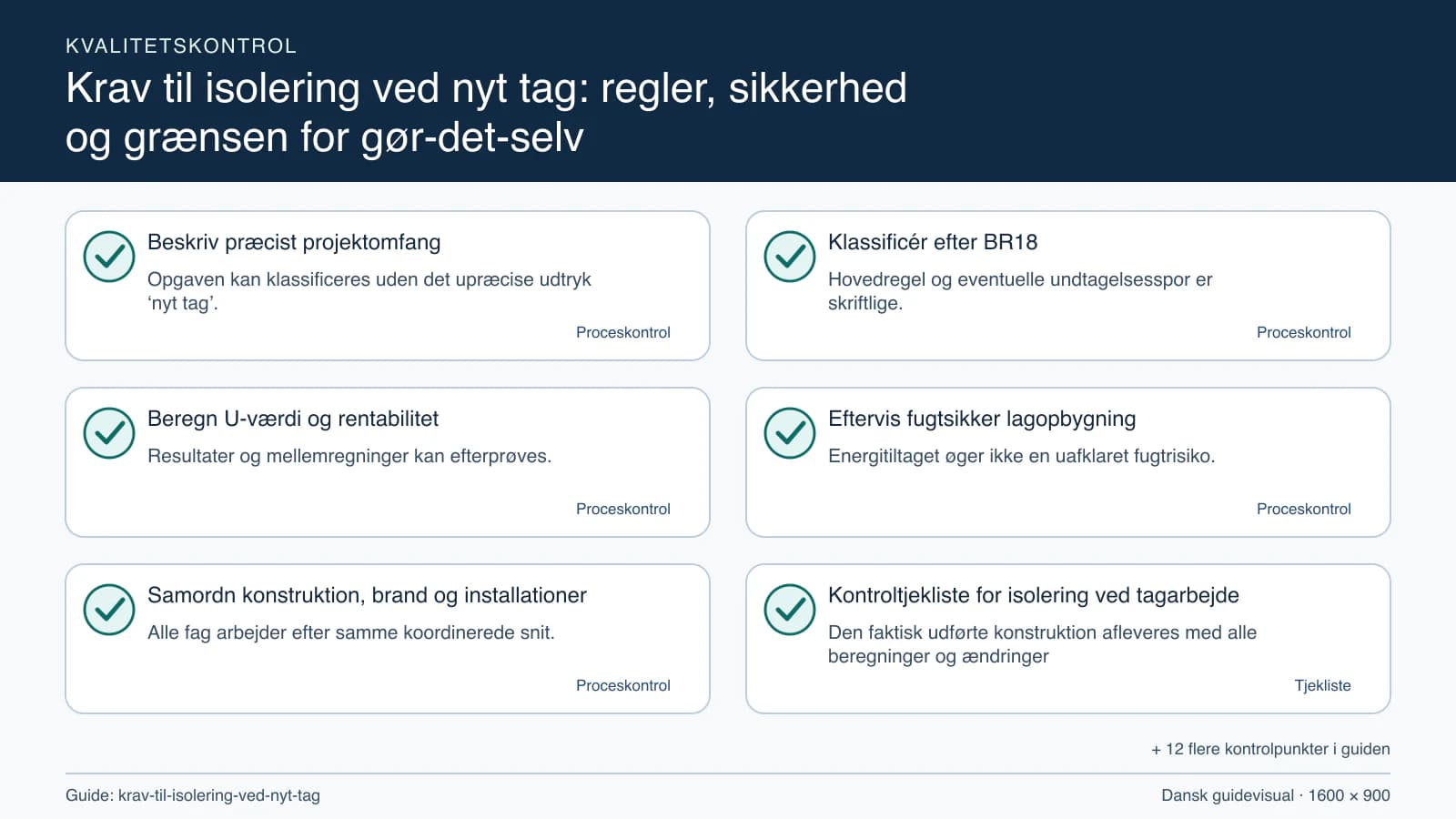 Kvalitetskontrol med checkpointet “Hovedregel og eventuelle undtagelsesspor er skriftlige.”.