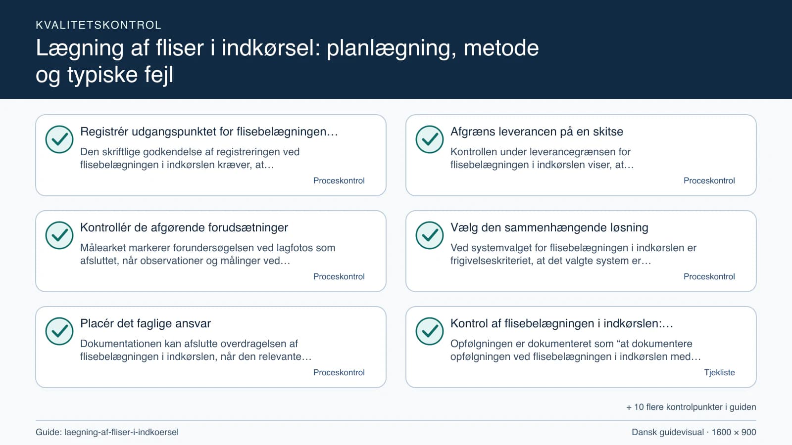Kvalitetskontrol med checkpointet “Kontrollen under leverancegrænsen for flisebelægningen i indkørslen viser, at arbejdsområdet for flisebelægningen i indkørslen, fravalgene og lagfoto…”.