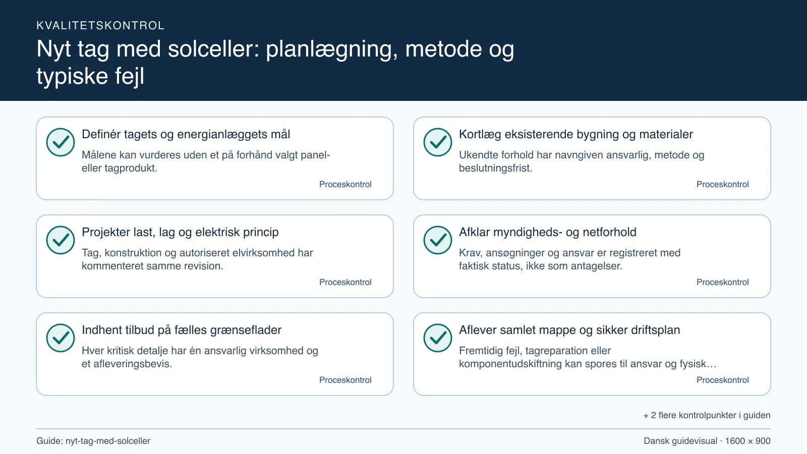 Kvalitetskontrol med checkpointet “Ukendte forhold har navngiven ansvarlig, metode og beslutningsfrist.”.
