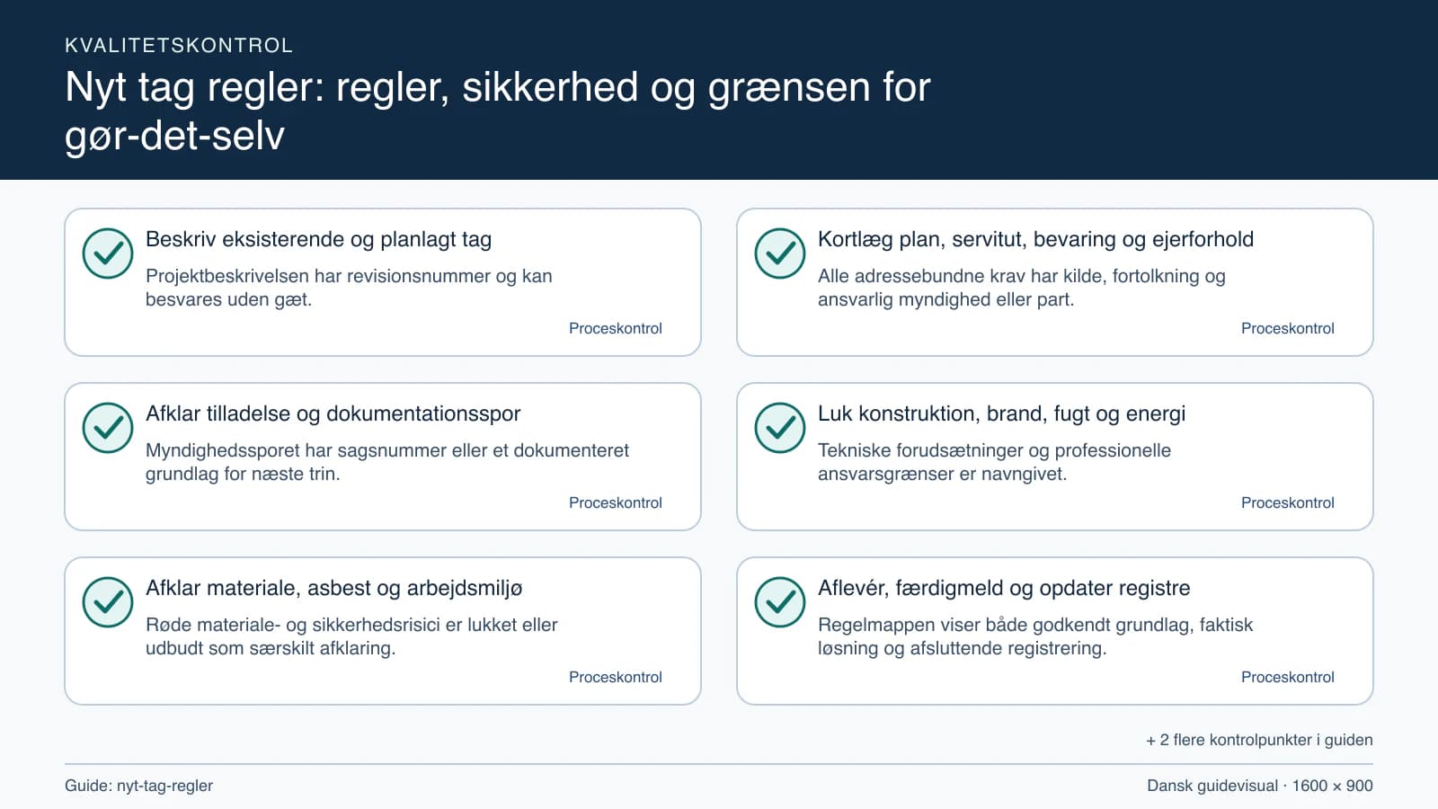 Kvalitetskontrol med checkpointet “Alle adressebundne krav har kilde, fortolkning og ansvarlig myndighed eller part.”.