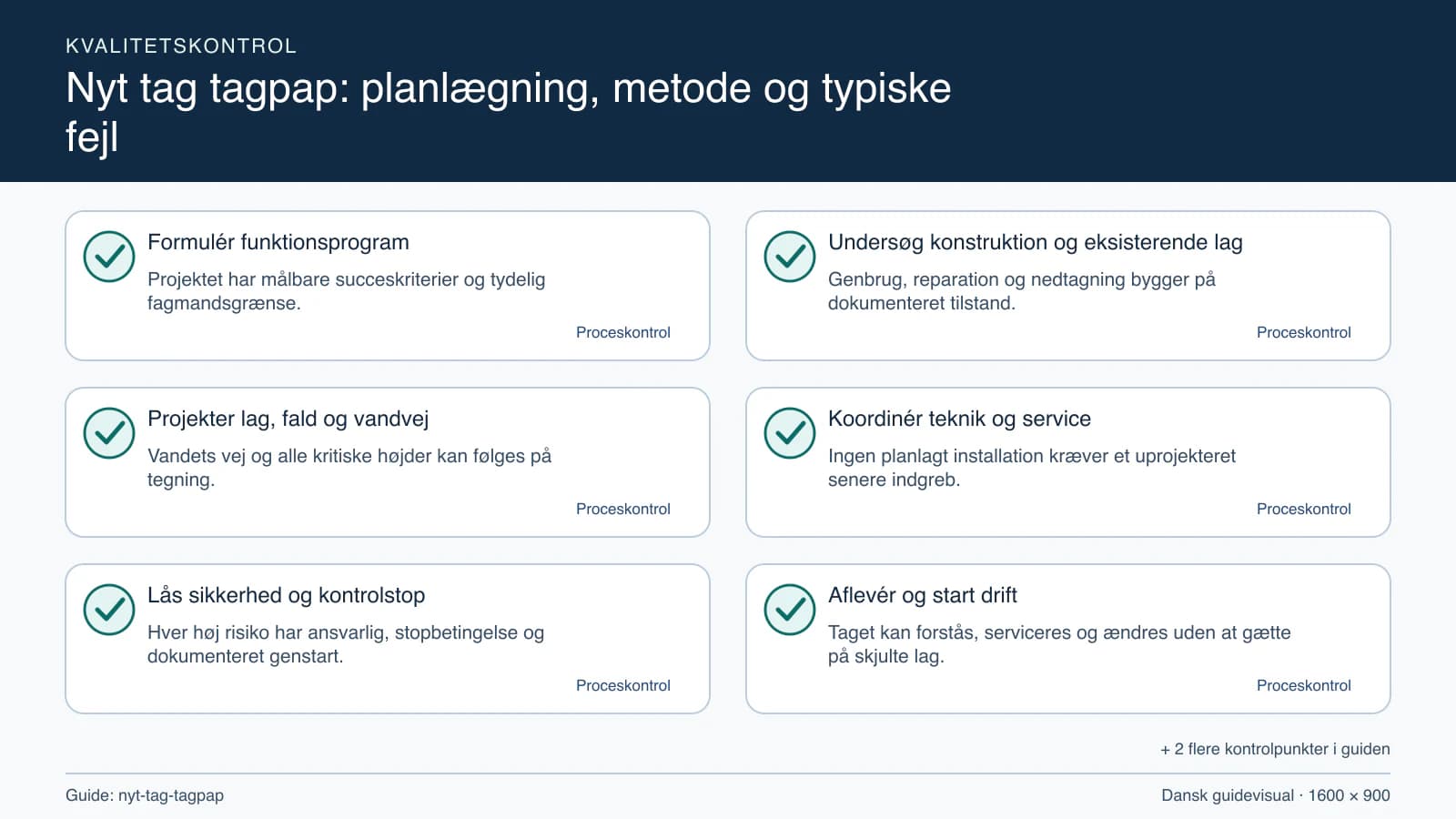 Kvalitetskontrol med checkpointet “Genbrug, reparation og nedtagning bygger på dokumenteret tilstand.”.