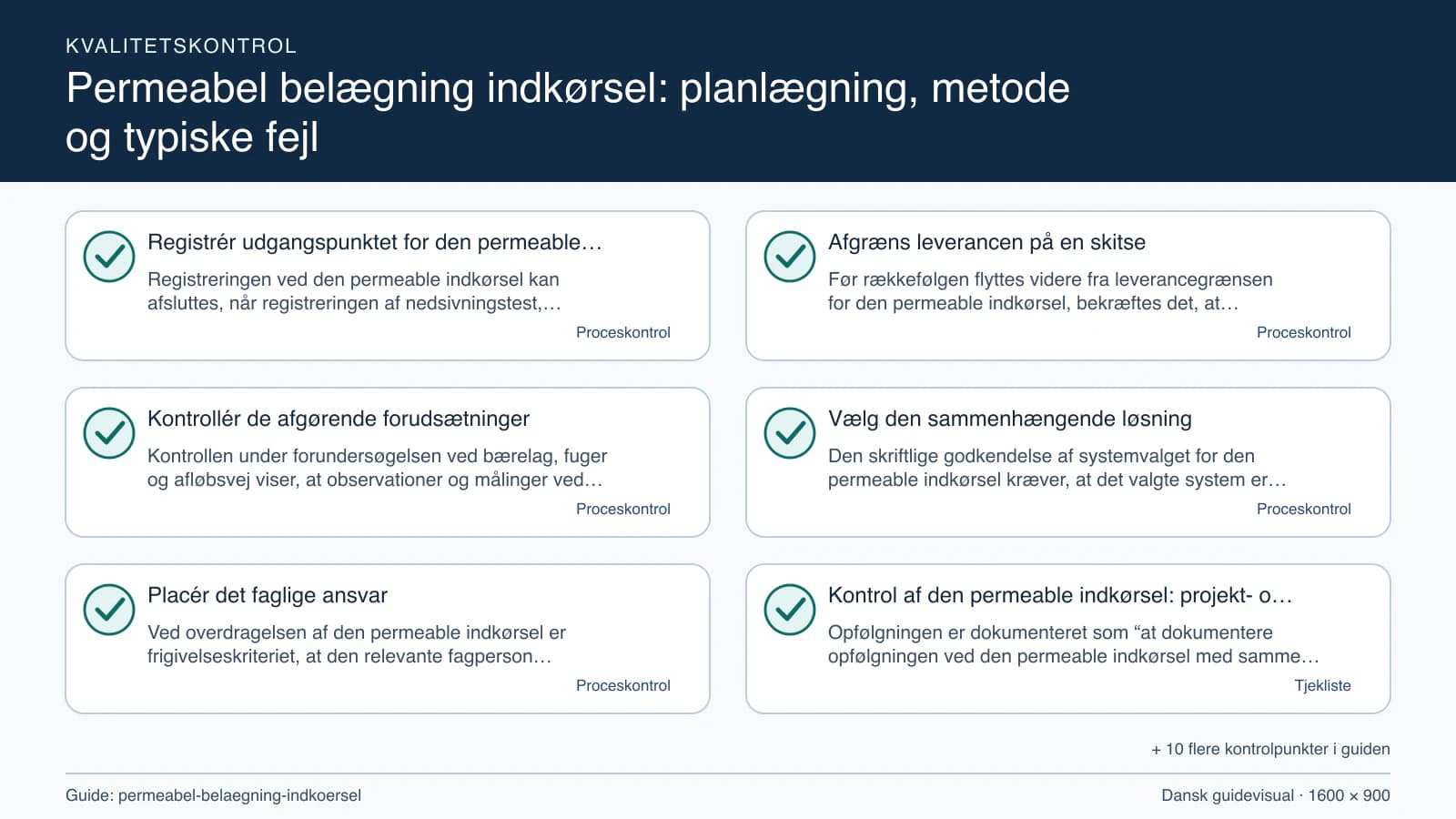 Kvalitetskontrol med checkpointet “Før rækkefølgen flyttes videre fra leverancegrænsen for den permeable indkørsel, bekræftes det, at arbejdsområdet for den permeable indkørsel, fraval…”.