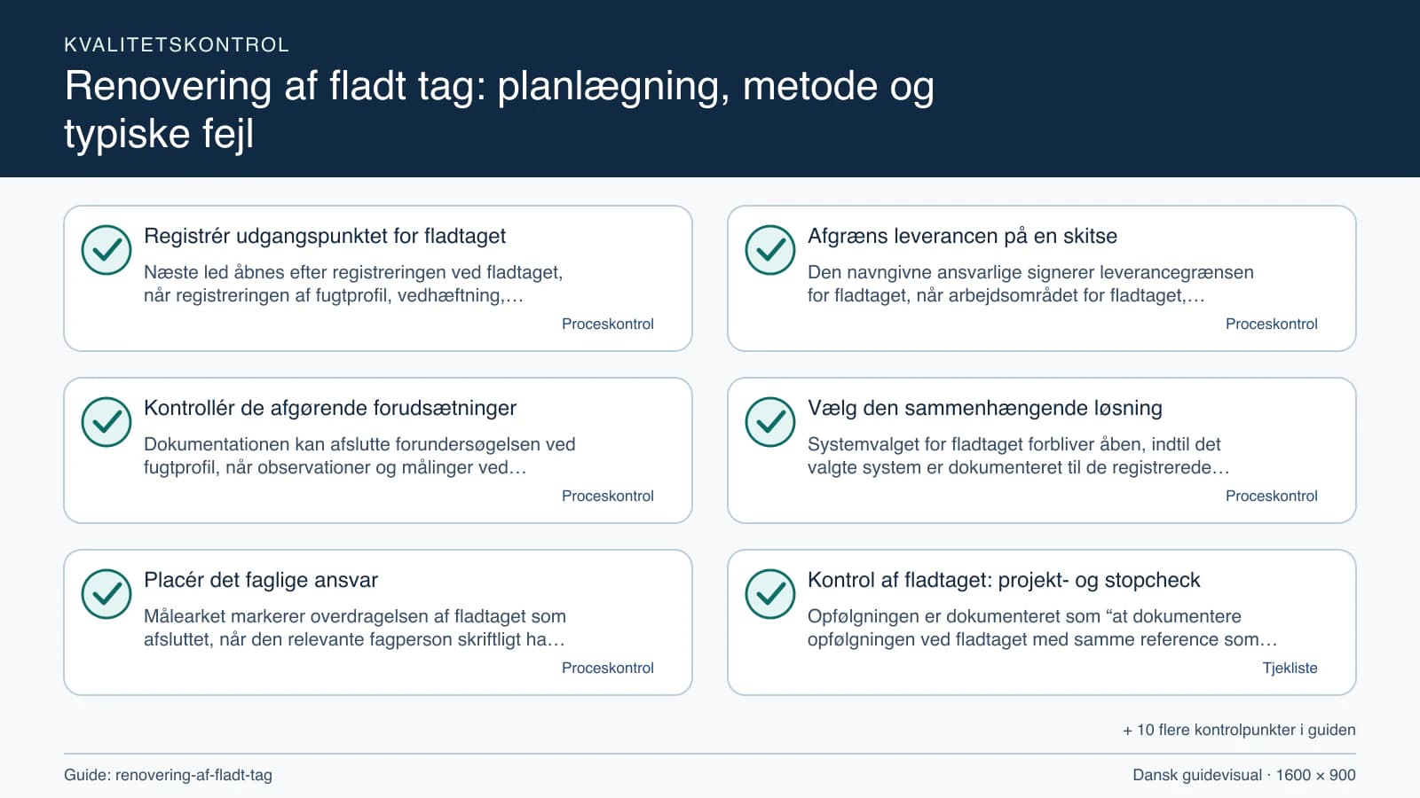 Kvalitetskontrol med checkpointet “Den navngivne ansvarlige signerer leverancegrænsen for fladtaget, når arbejdsområdet for fladtaget, fravalgene og fugtprofil fremgår af den samme mål…”.