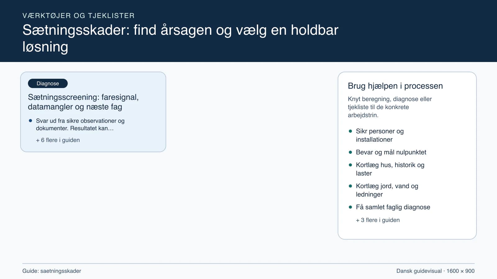 Værktøjsoversigt til “Sætningsscreening: faresignal, datamangler og næste fag”.