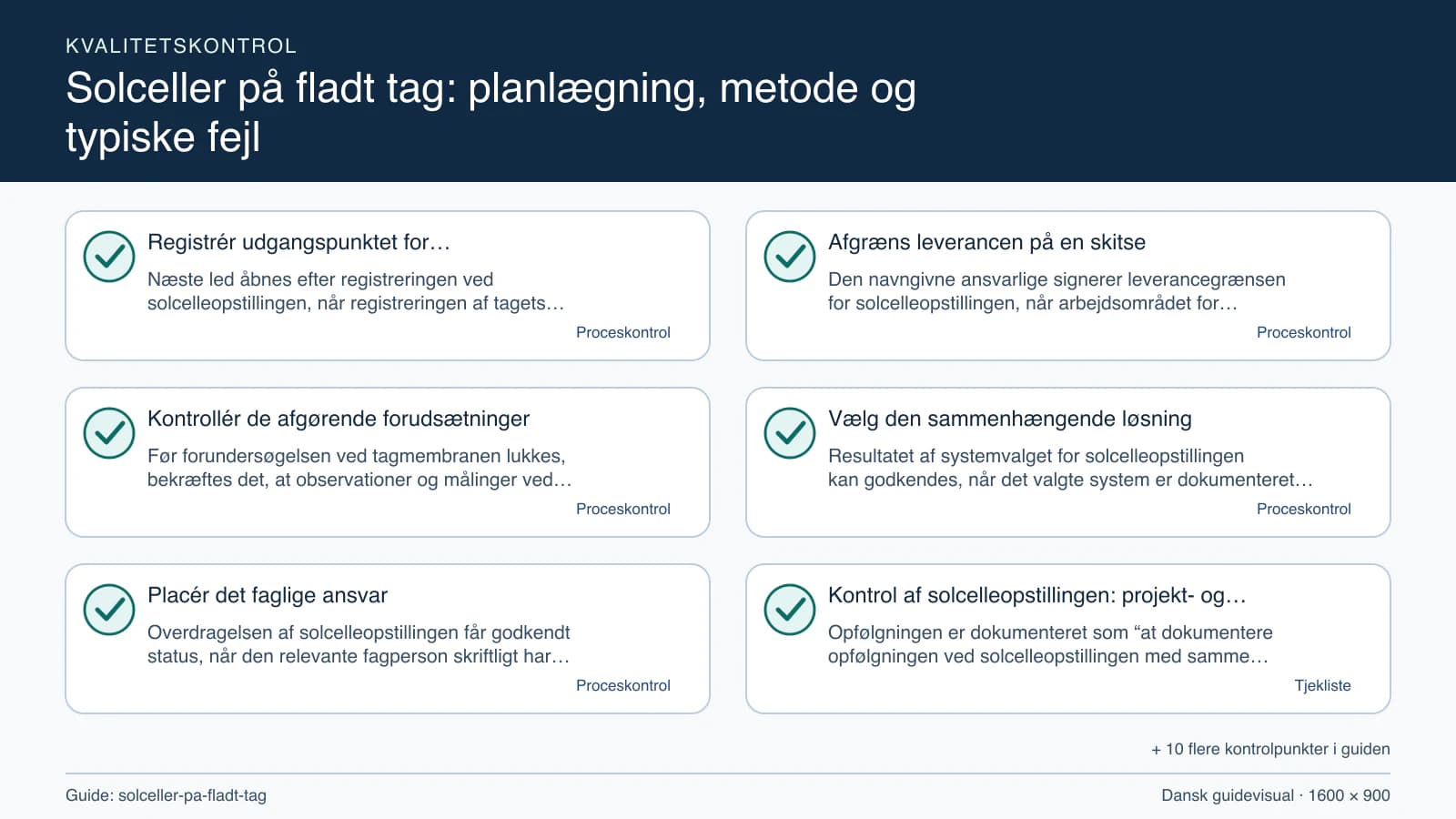 Kvalitetskontrol med checkpointet “Den navngivne ansvarlige signerer leverancegrænsen for solcelleopstillingen, når arbejdsområdet for solcelleopstillingen, fravalgene og tagmembranen…”.