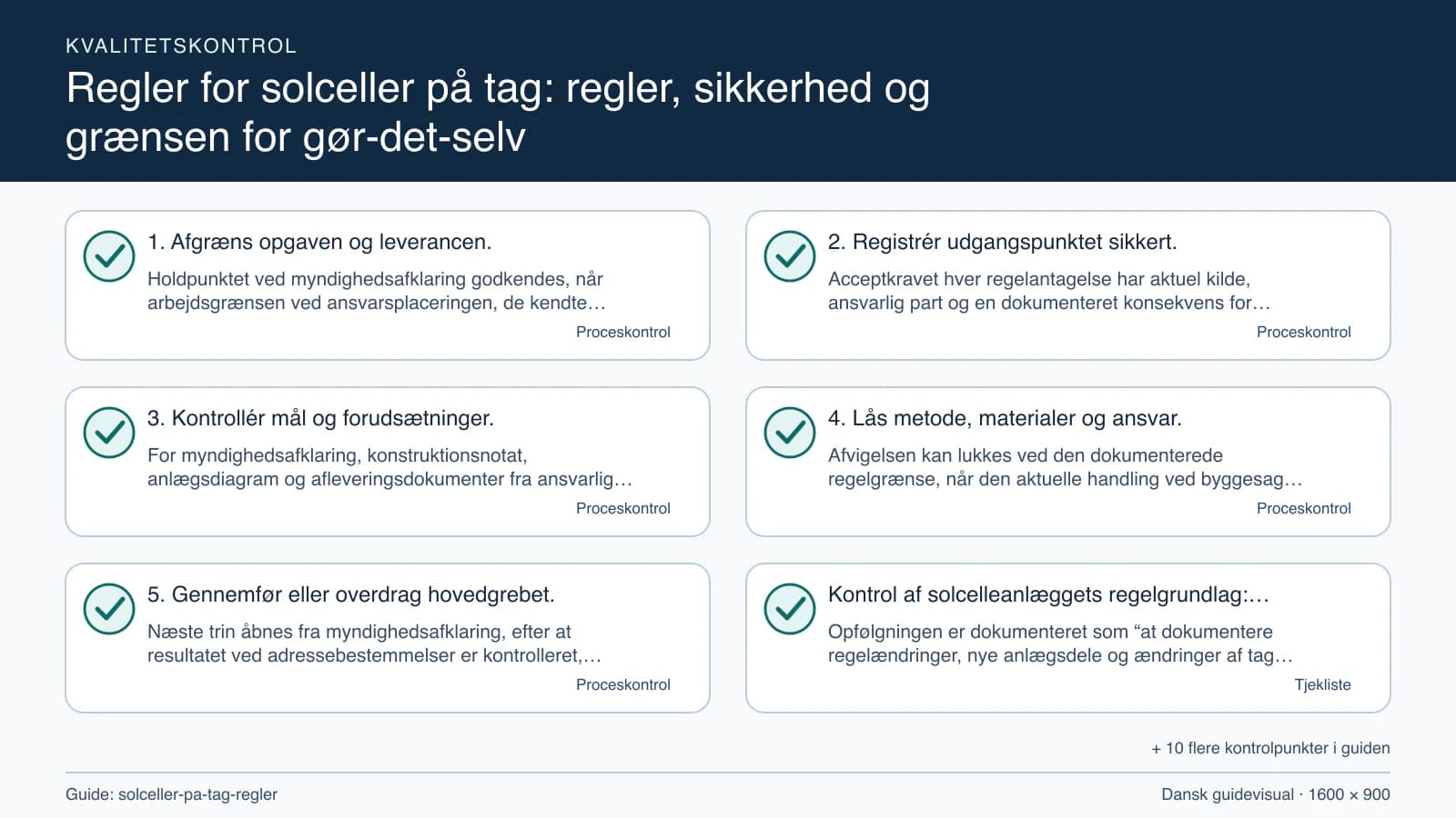 Kvalitetskontrol med checkpointet “Acceptkravet hver regelantagelse har aktuel kilde, ansvarlig part og en dokumenteret konsekvens for projektet efterprøves ved den dokumenterede regel…”.