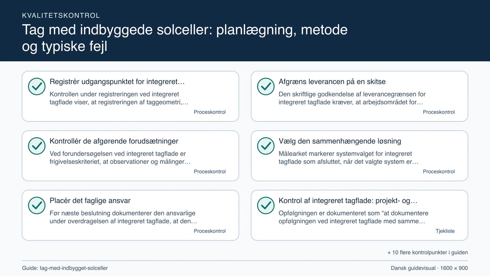 Kvalitetskontrol med checkpointet “Den skriftlige godkendelse af leverancegrænsen for integreret tagflade kræver, at arbejdsområdet for integreret tagflade, fravalgene og integreret ta…”.