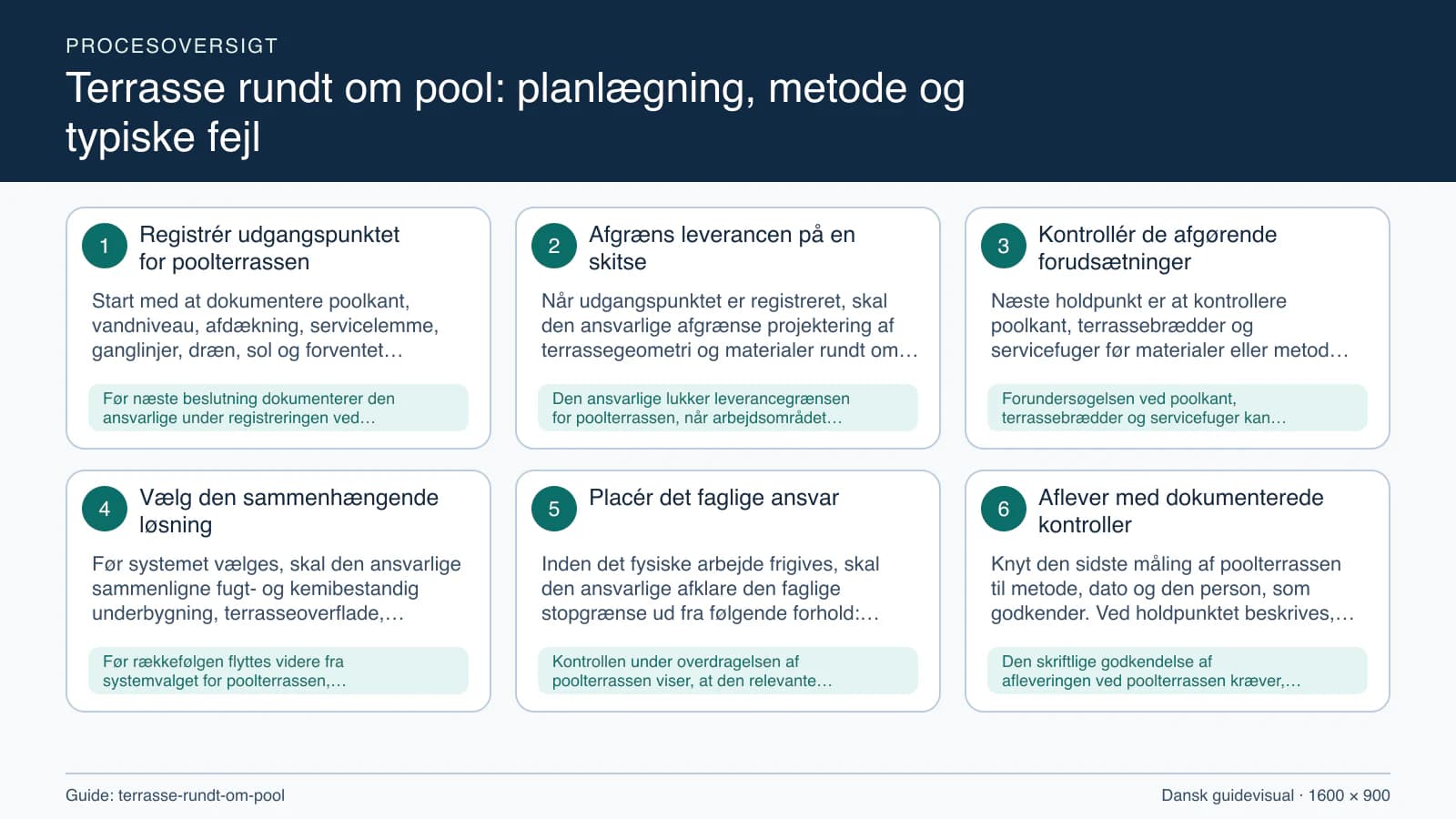 Procesoversigt til guiden “Terrasse rundt om pool: planlægning, metode og typiske fejl” med konkrete arbejdstrin og kontrolpunkter.