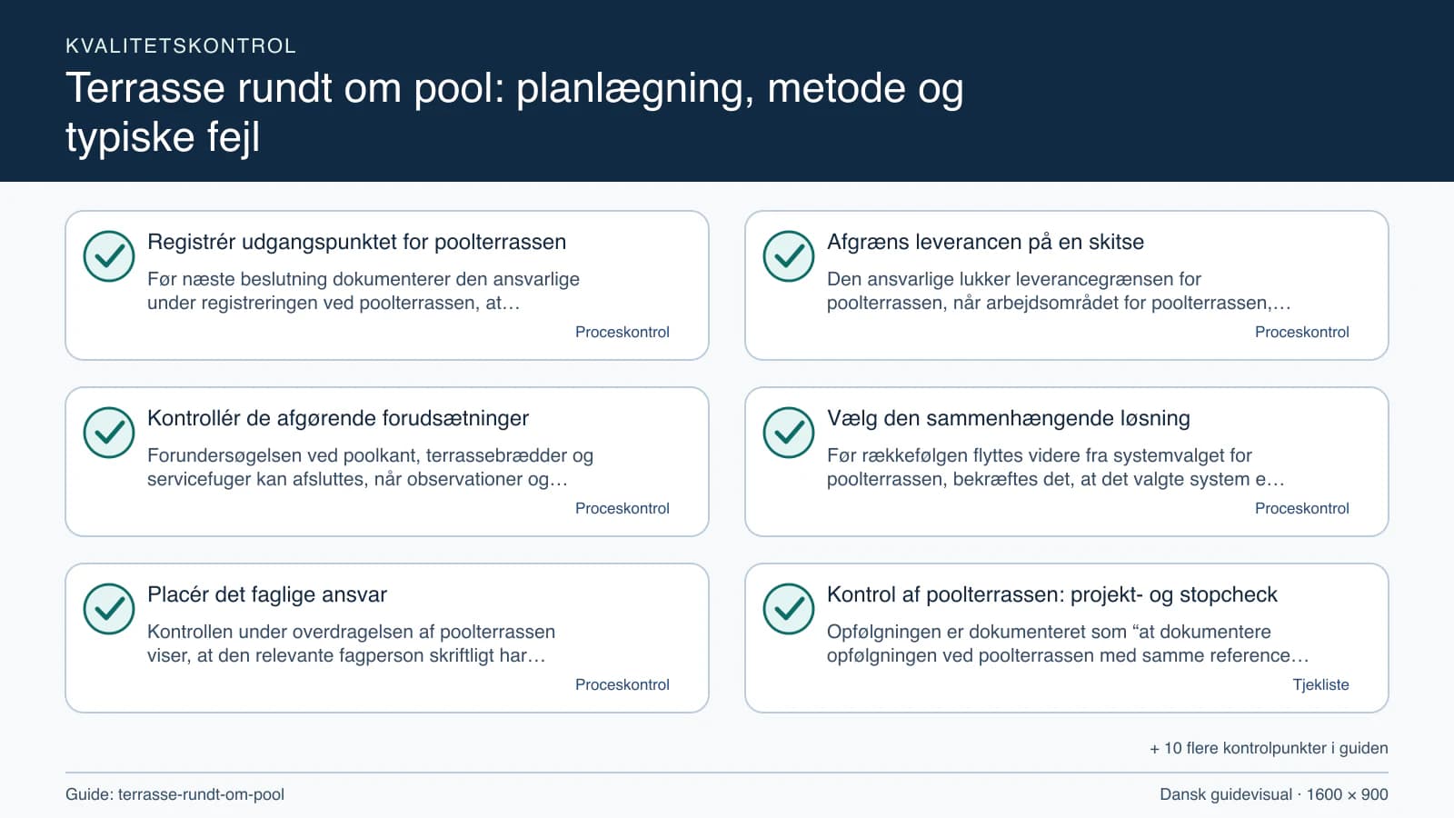 Kvalitetskontrol med checkpointet “Den ansvarlige lukker leverancegrænsen for poolterrassen, når arbejdsområdet for poolterrassen, fravalgene og poolkant, terrassebrædder og servicefug…”.