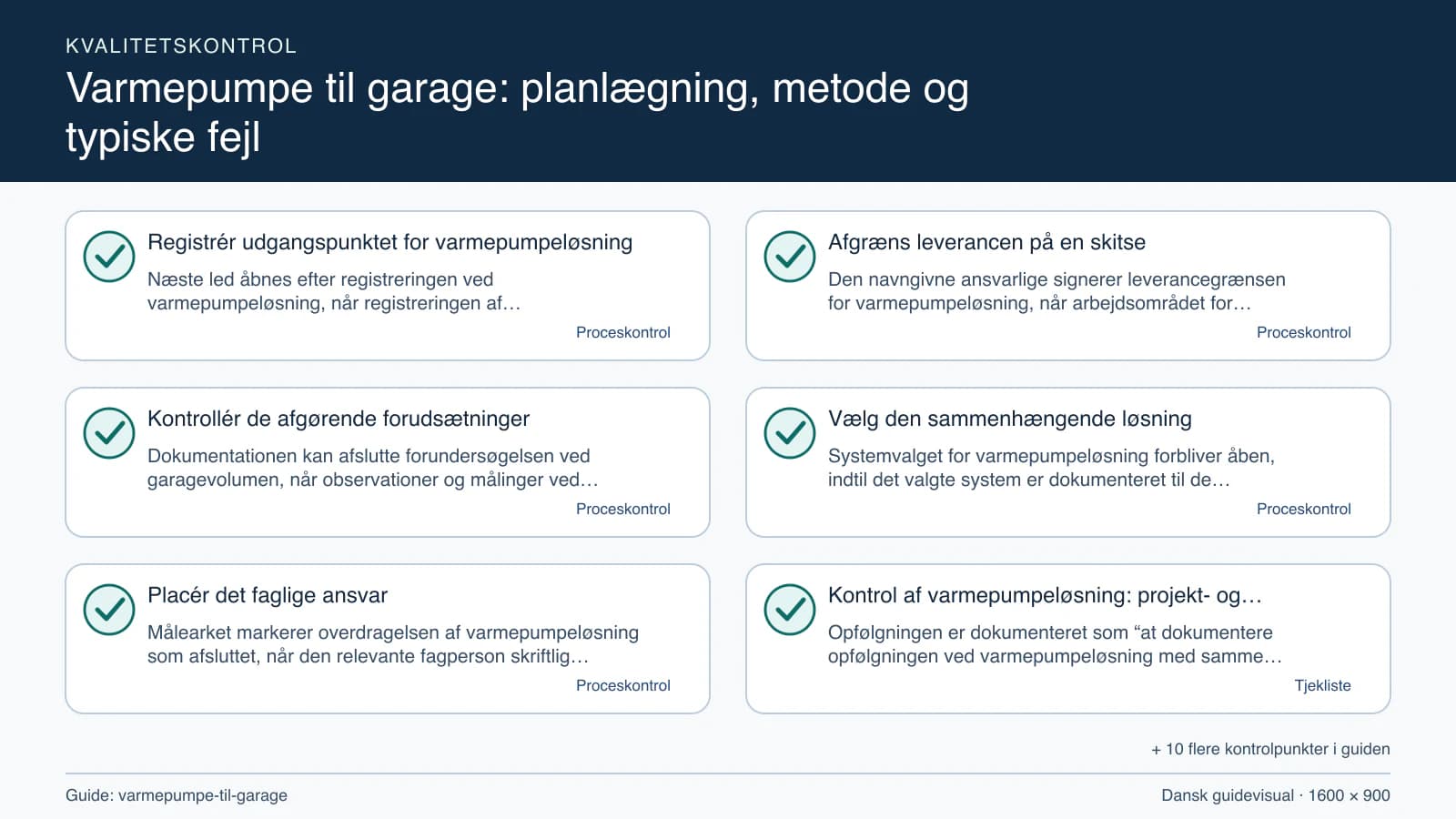 Kvalitetskontrol med checkpointet “Den navngivne ansvarlige signerer leverancegrænsen for varmepumpeløsning, når arbejdsområdet for varmepumpeløsning, fravalgene og garagevolumen fremg…”.