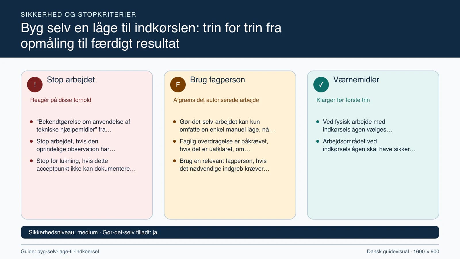 Sikkerhedsoversigt med stopkriterier, fagpersonopgaver og nødvendige værnemidler.