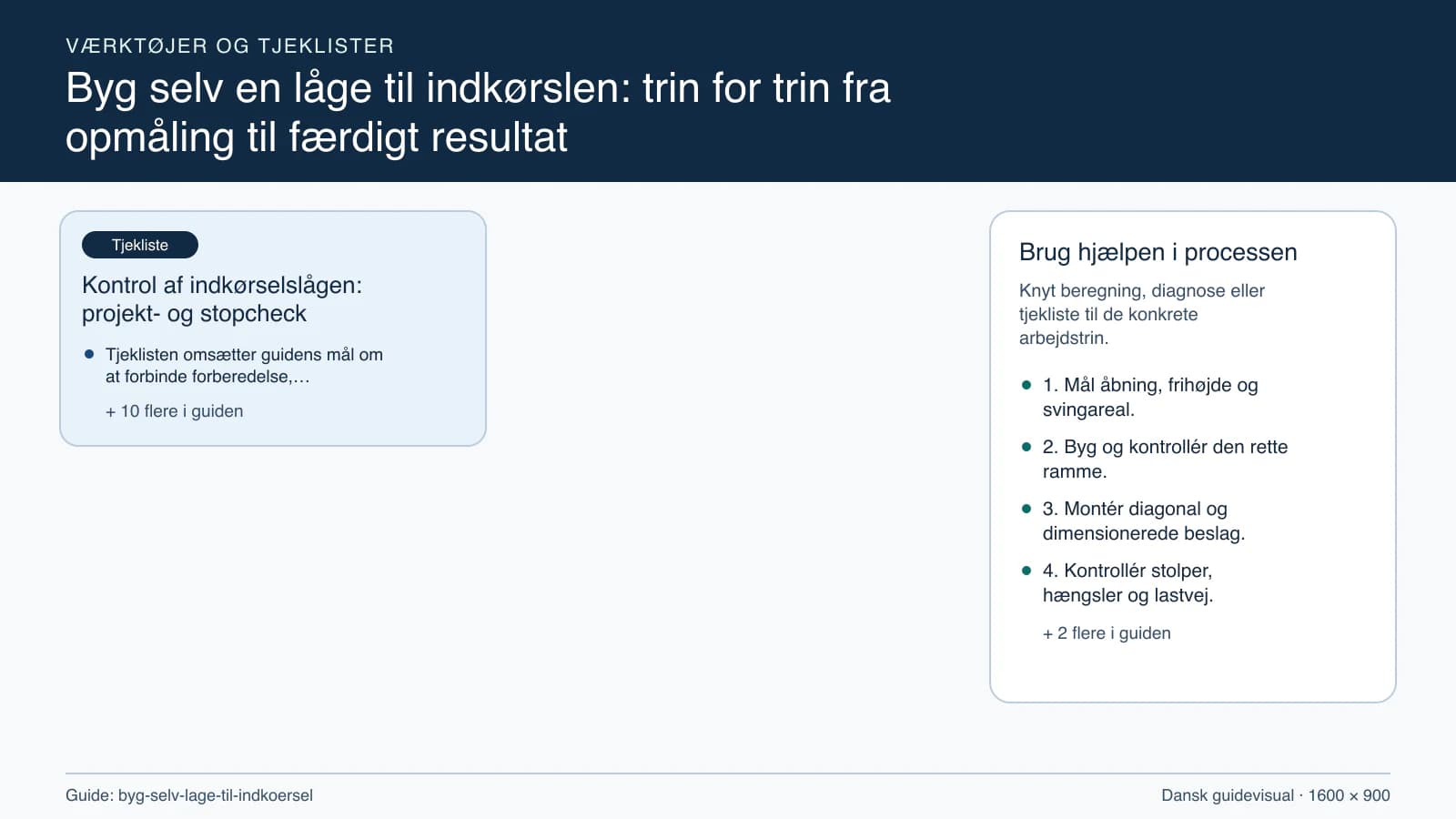 Værktøjsoversigt til “Kontrol af indkørselslågen: projekt- og stopcheck”.