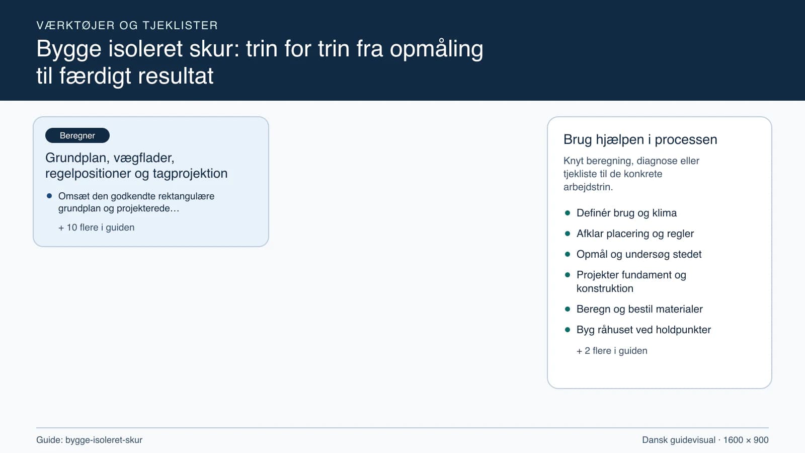 Værktøjsoversigt til “Grundplan, vægflader, regelpositioner og tagprojektion”.