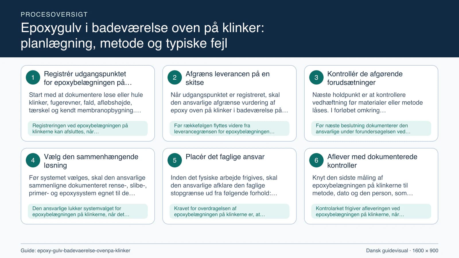 Procesoversigt til guiden “Epoxygulv i badeværelse oven på klinker: planlægning, metode og typiske fejl” med konkrete arbejdstrin og kontrolpunkter.
