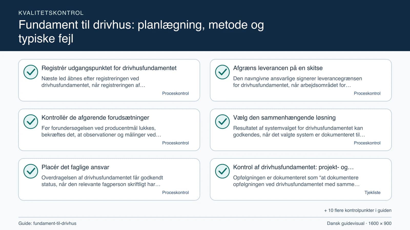 Kvalitetskontrol med checkpointet “Den navngivne ansvarlige signerer leverancegrænsen for drivhusfundamentet, når arbejdsområdet for drivhusfundamentet, fravalgene og producentmål frem…”.