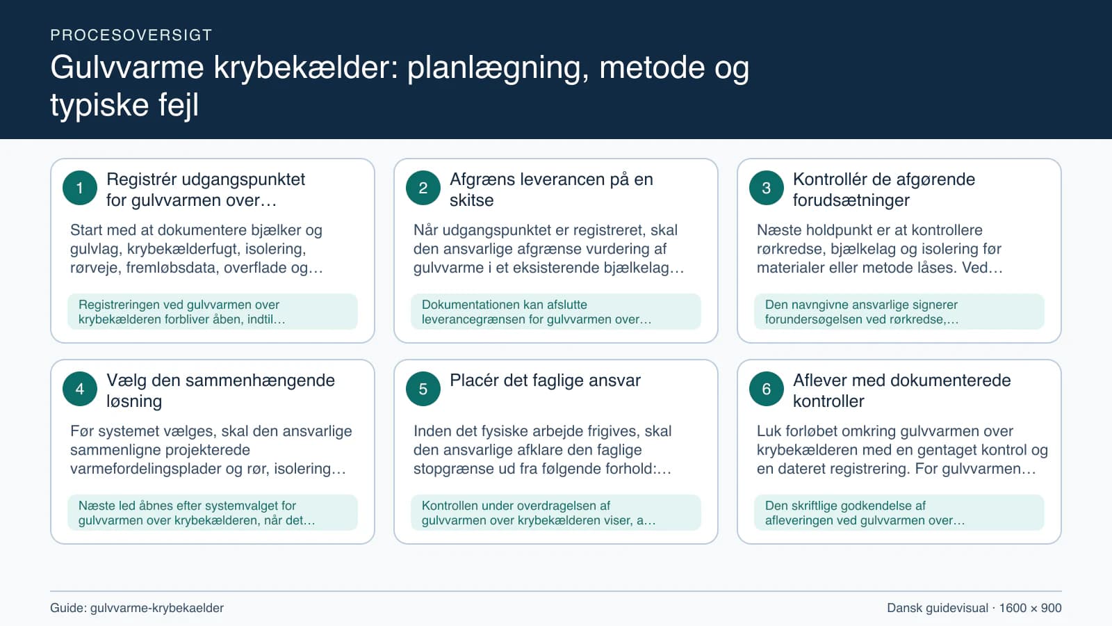 Procesoversigt til guiden “Gulvvarme krybekælder: planlægning, metode og typiske fejl” med konkrete arbejdstrin og kontrolpunkter.