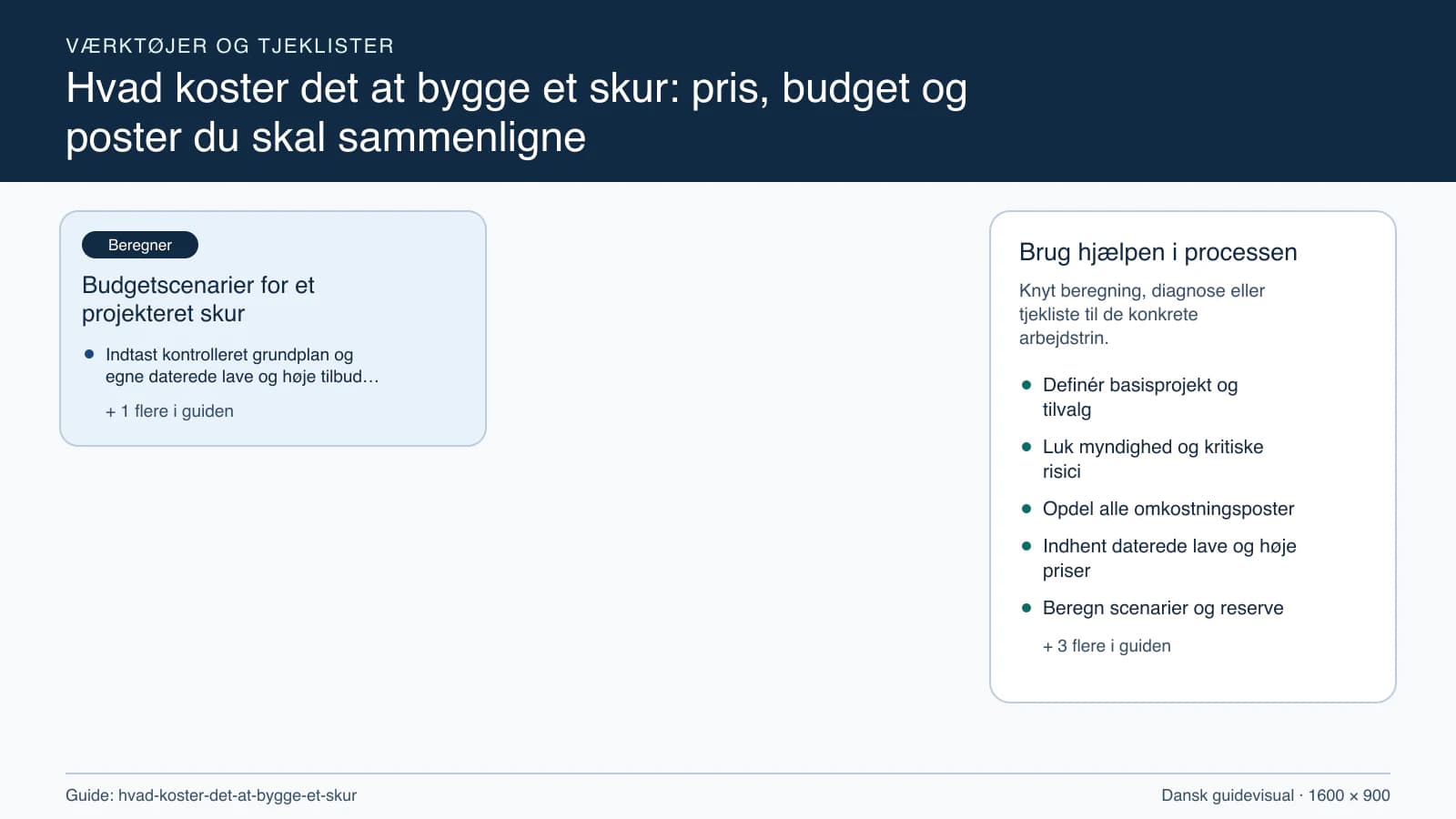 Værktøjsoversigt til “Budgetscenarier for et projekteret skur”.
