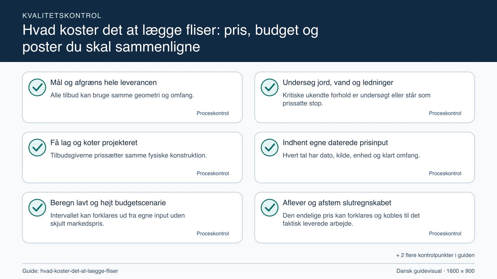 Kvalitetskontrol med checkpointet “Kritiske ukendte forhold er undersøgt eller står som prissatte stop.”.