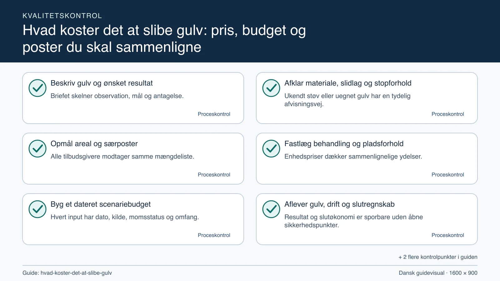 Kvalitetskontrol med checkpointet “Ukendt støv eller uegnet gulv har en tydelig afvisningsvej.”.