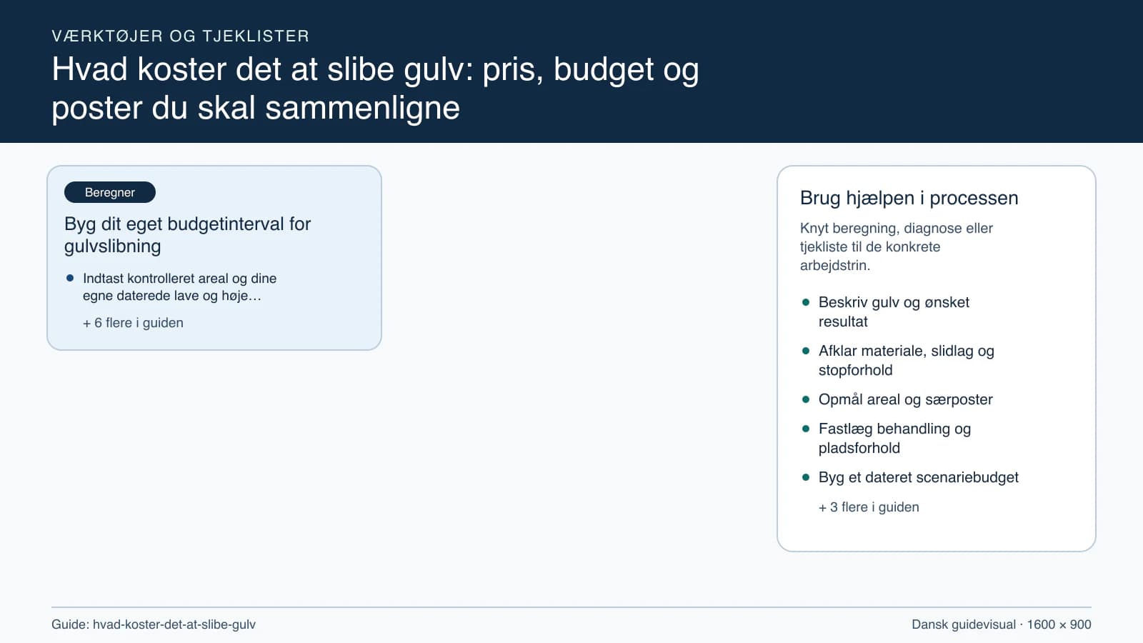 Værktøjsoversigt til “Byg dit eget budgetinterval for gulvslibning”.