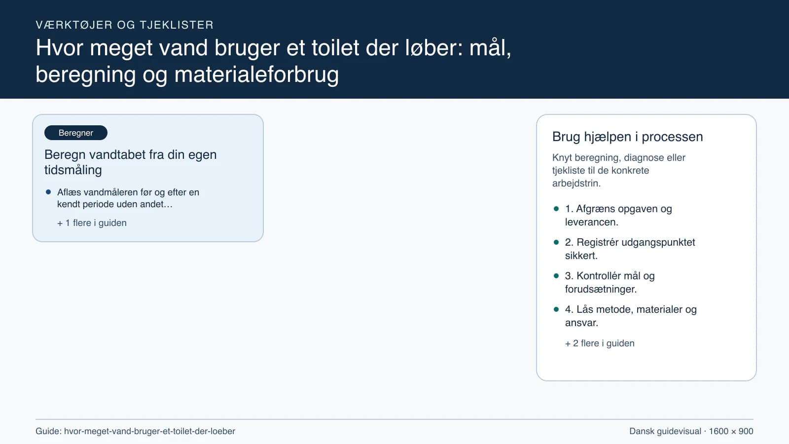 Værktøjsoversigt til “Beregn vandtabet fra din egen tidsmåling”.