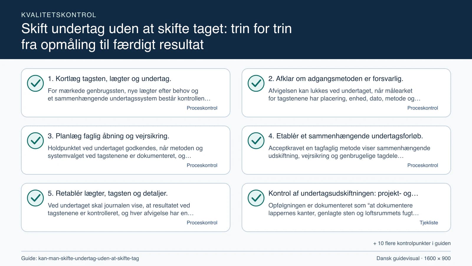 Kvalitetskontrol med checkpointet “Afvigelsen kan lukkes ved undertaget, når målearket for tagstenene har placering, enhed, dato, metode og alle åbne spørgsmål markeret.”.