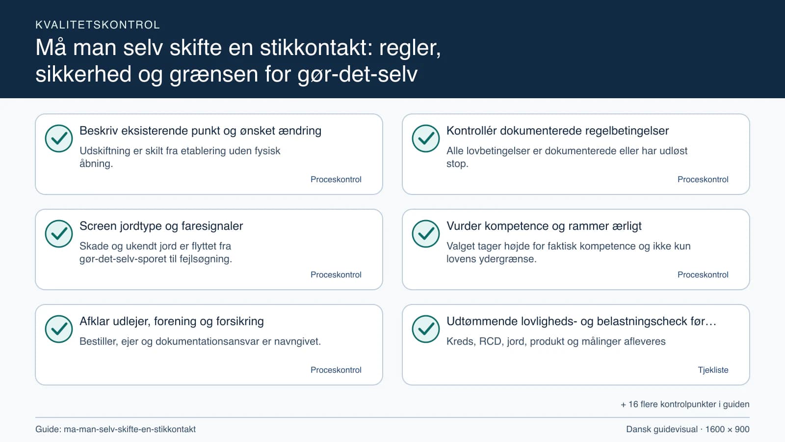 Kvalitetskontrol med checkpointet “Alle lovbetingelser er dokumenterede eller har udløst stop.”.