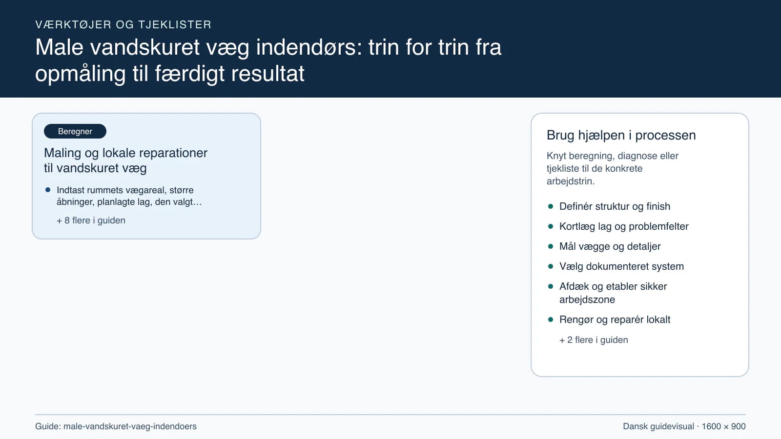 Værktøjsoversigt til “Maling og lokale reparationer til vandskuret væg”.