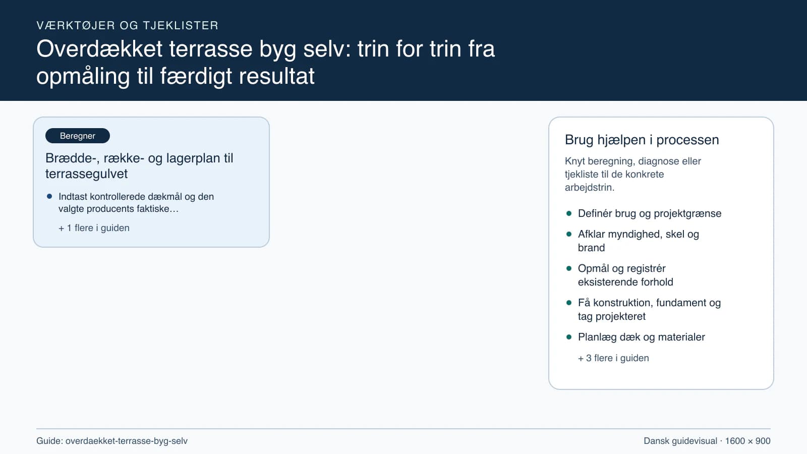 Værktøjsoversigt til “Brædde-, række- og lagerplan til terrassegulvet”.