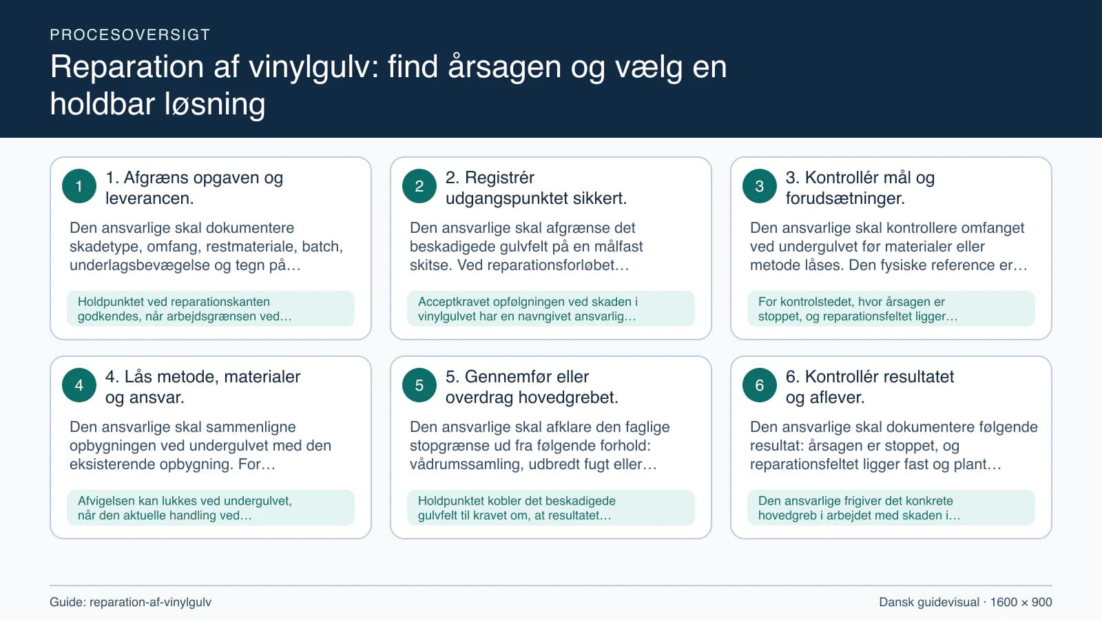 Procesoversigt til guiden “Reparation af vinylgulv: find årsagen og vælg en holdbar løsning” med konkrete arbejdstrin og kontrolpunkter.