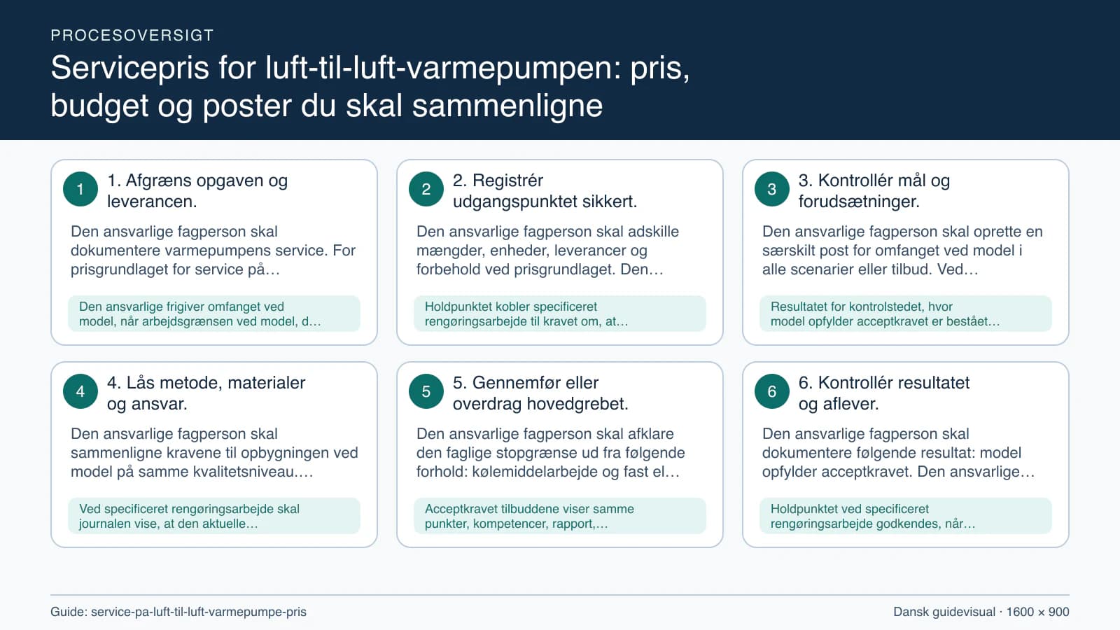 Procesoversigt til guiden “Servicepris for luft-til-luft-varmepumpen: pris, budget og poster du skal sammenligne” med konkrete arbejdstrin og kontrolpunkter.