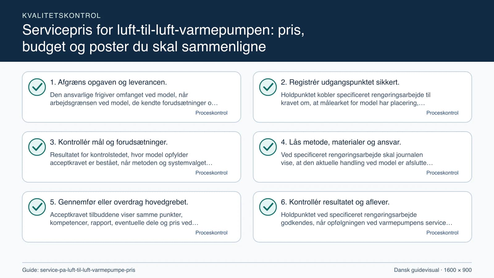 Kvalitetskontrol med checkpointet “Holdpunktet kobler specificeret rengøringsarbejde til kravet om, at målearket for model har placering, enhed, dato, metode og alle åbne spørgsmål mar…”.