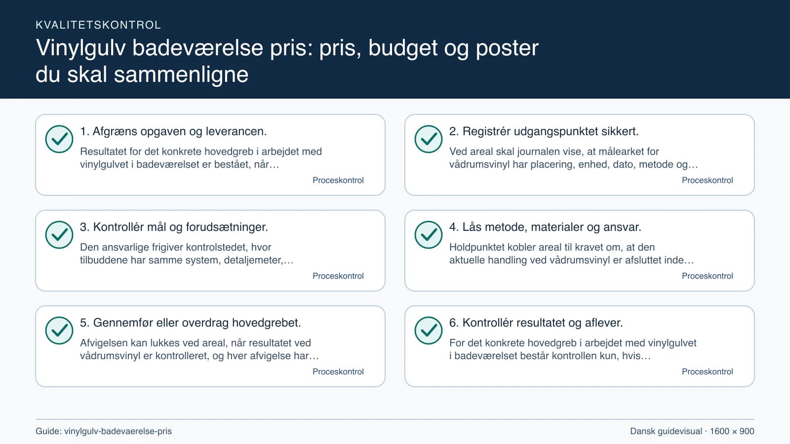 Kvalitetskontrol med checkpointet “Ved areal skal journalen vise, at målearket for vådrumsvinyl har placering, enhed, dato, metode og alle åbne spørgsmål markeret.”.